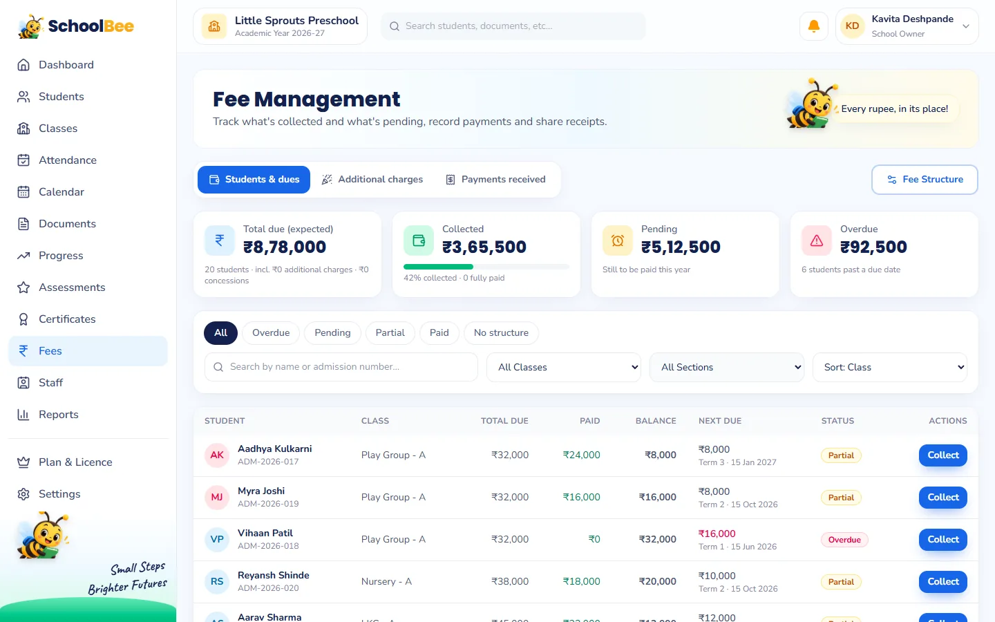 SchoolBee fee management page showing total due, collected, pending and overdue amounts and a list of students with fee status