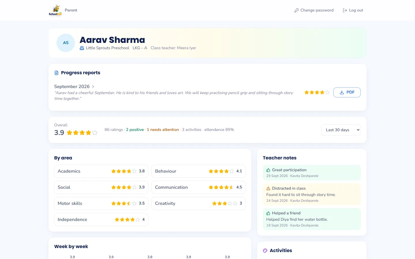 SchoolBee parent portal showing a child’s progress reports, star summary by area, teacher notes and activities