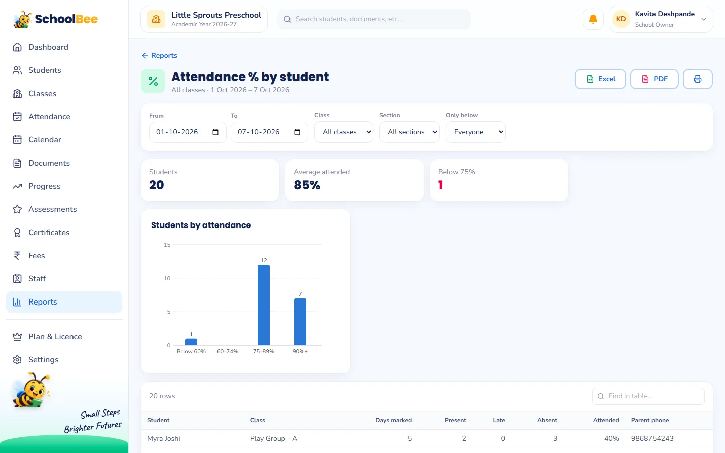 SchoolBee attendance percentage by student report with a chart of students grouped by attendance