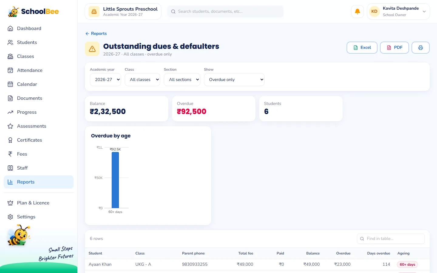 SchoolBee outstanding dues and defaulters report with total balance, overdue amount and a chart of overdue fees by age